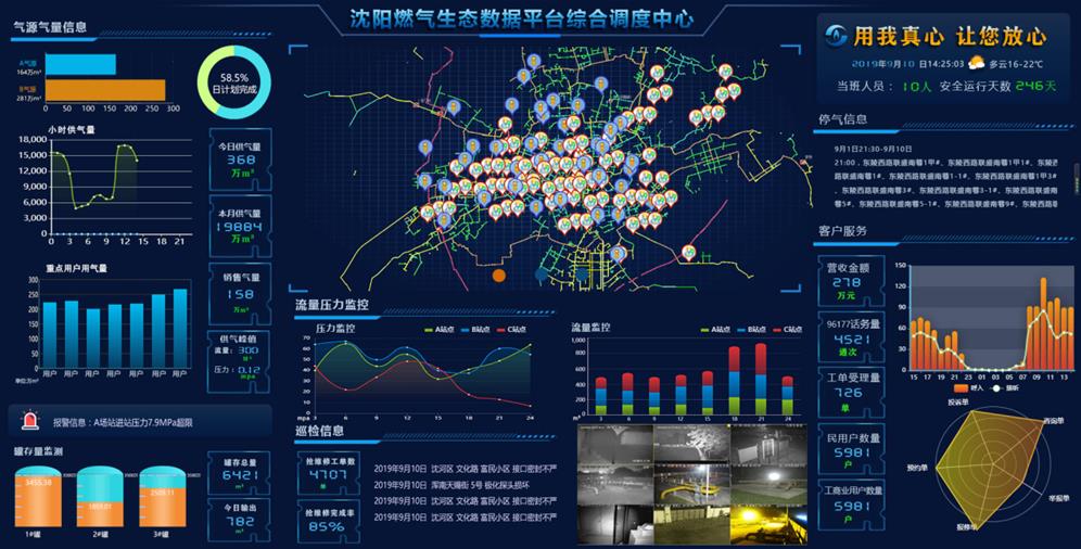 数据可视化分析系统