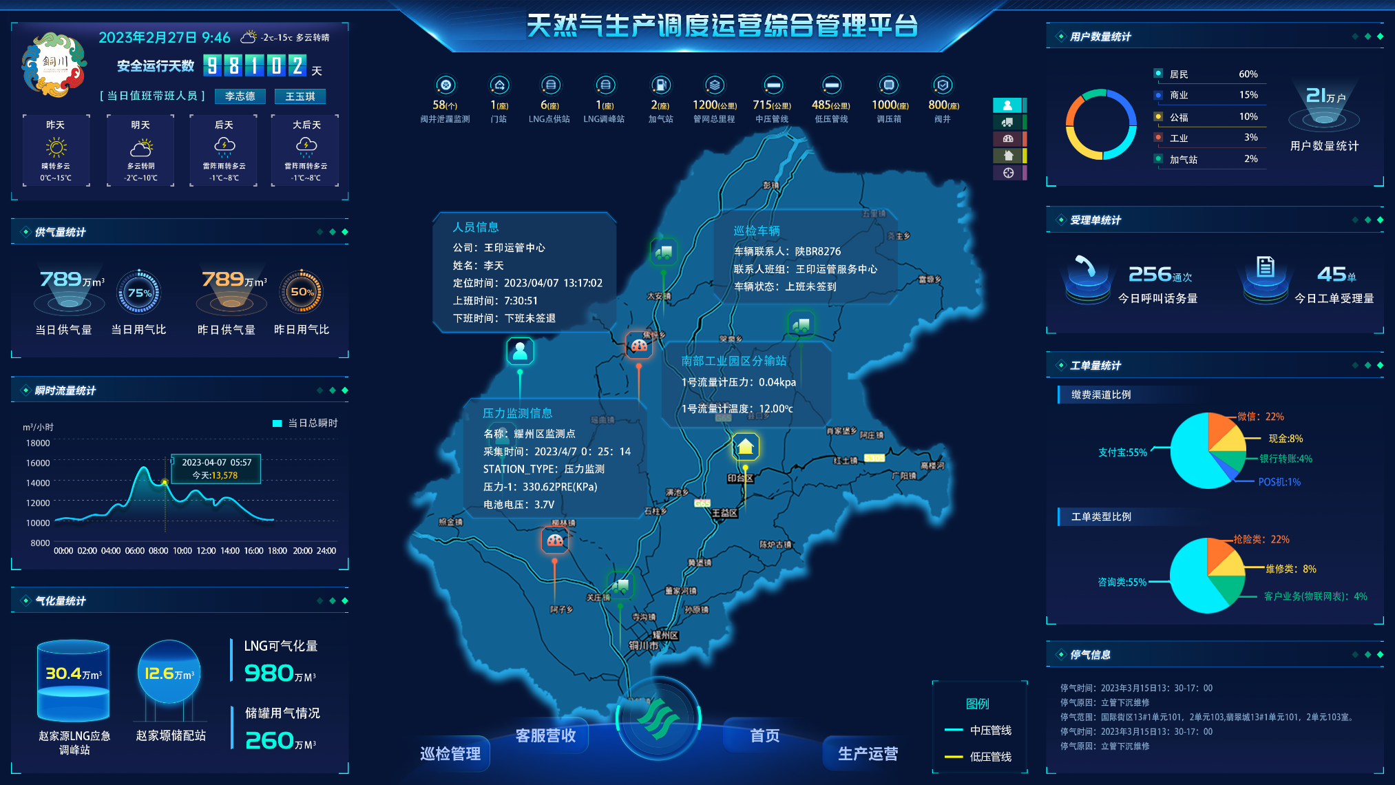数据可视化分析系统